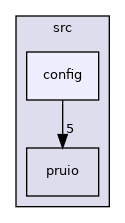 src/config